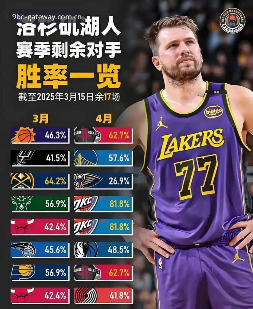 揭秘湖人休赛期幕后棋局：数据团队换血，东契奇放话“要中锋”，佩林卡手里还有几张牌？